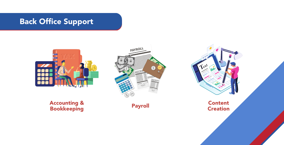 Back Office Support Back Office Support for AI Team