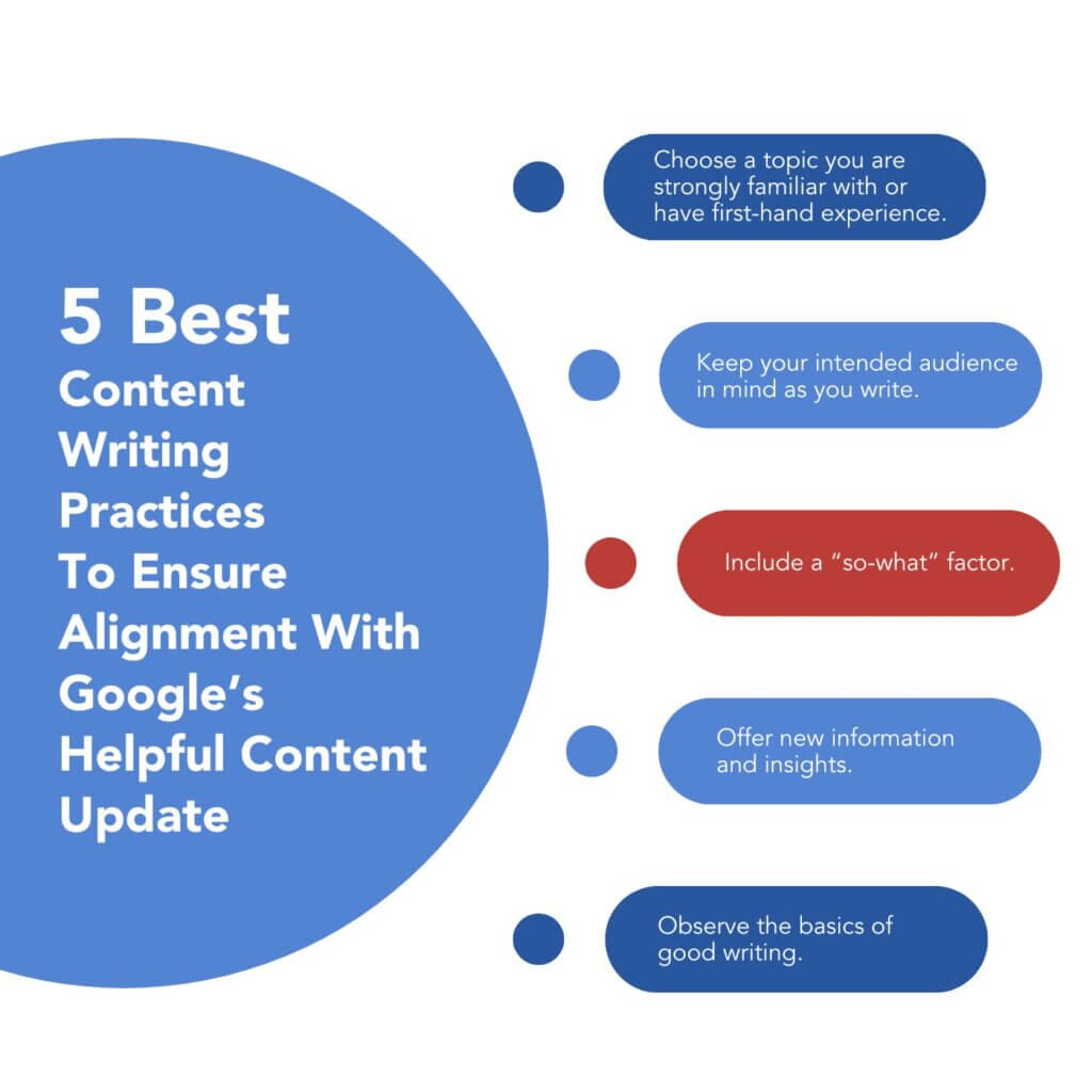 Best Writing Practices 5 Best Content Writing Practices Infographic