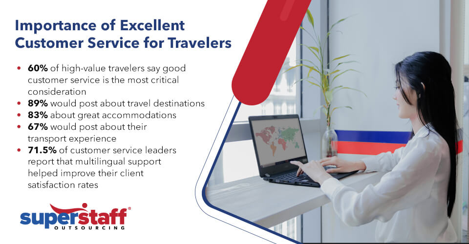 Importance_of_Excellent_Customer_Service_for_Travelers Importance of Excellent Customer Service for Travelers Banner
