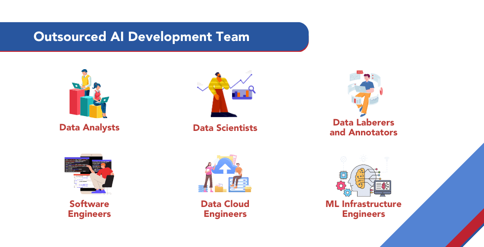 Outsourced AI Development Team Outsourced AI Development Support Team Members