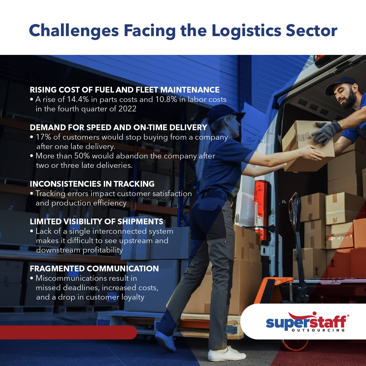 Challenges_Facing_the_Logistics_Sector Challenges Facing the Logistics Sector Infographic