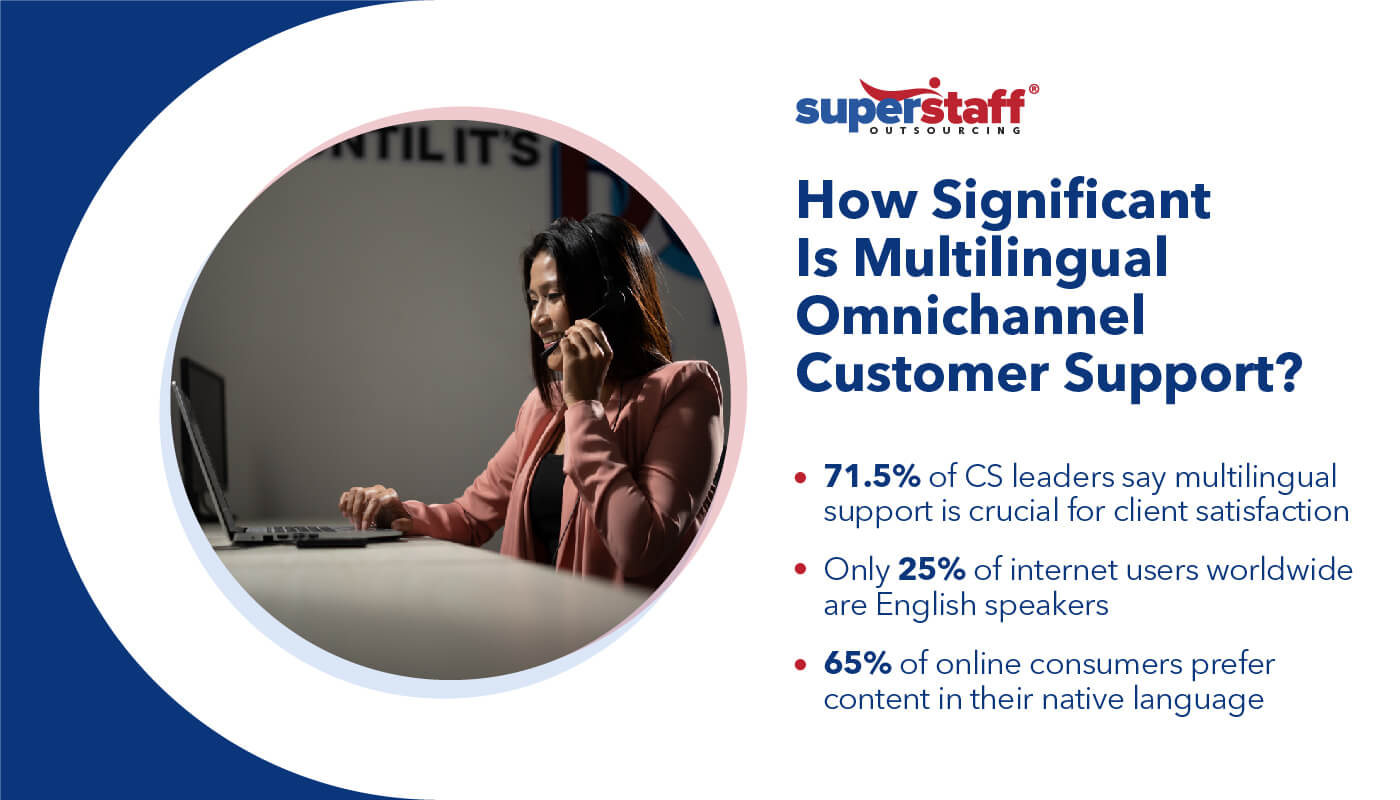 How_Significant_Is_Multilingual_Omnichannel_Customer_Support__ Multilingual Omnichannel Customer Support Infographics