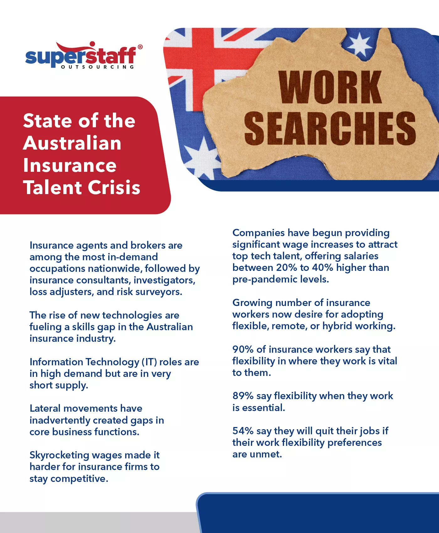 State-of-the-Australian-Insurance-Talent-Crisis State of the Australian Insurance Talent Crisis Banner