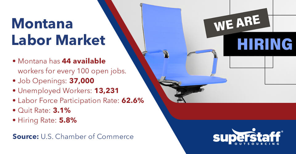 State_of_the_Montana_Labor_Market Montana Labor Market Infographic