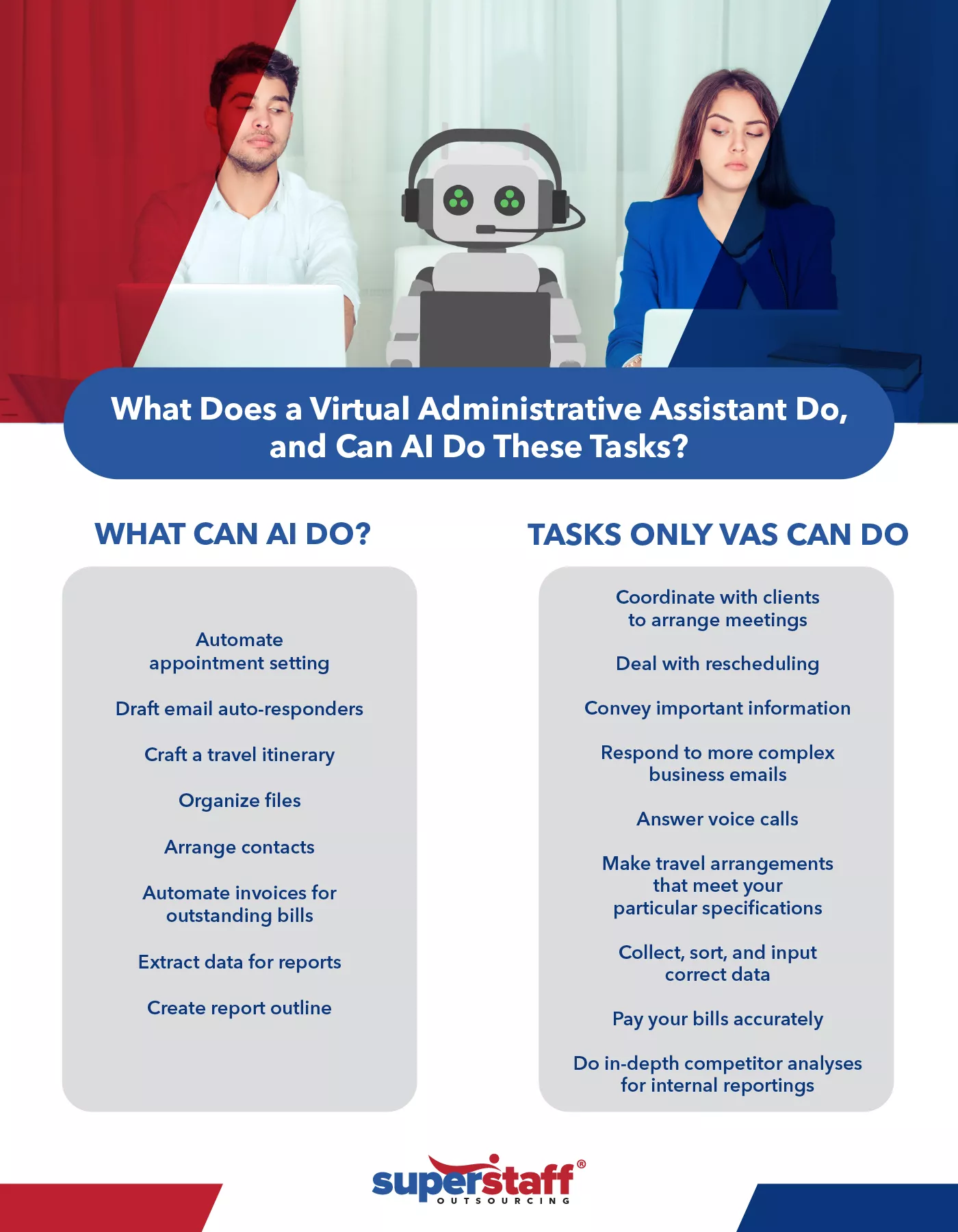 What-Does-a-Virtual-Administrative-Assistant-Do Difference between AI & VAS Table