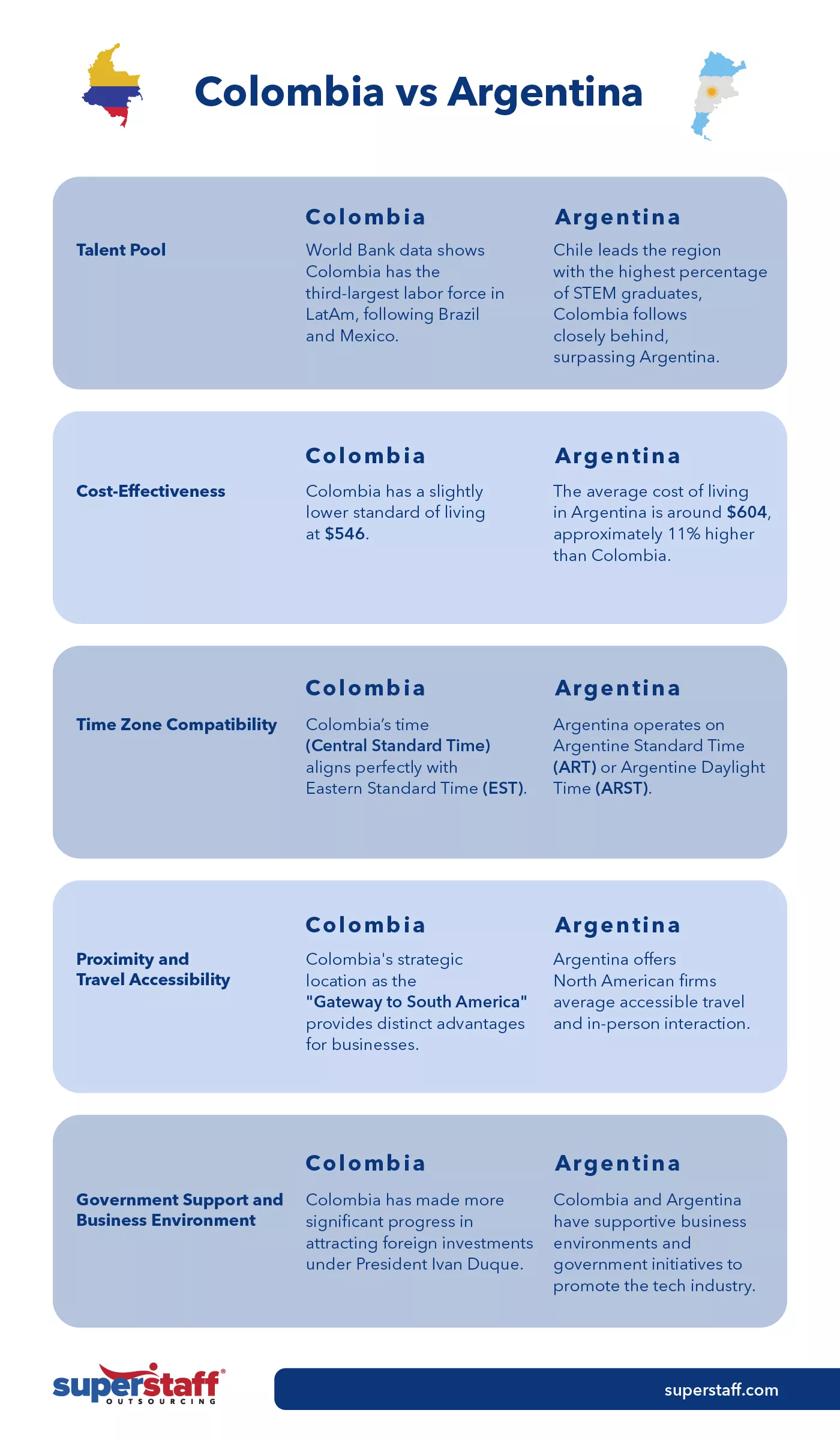 Colombia-vs-Argentina Colombia vs. Argentina for nearshoring tech solutions.