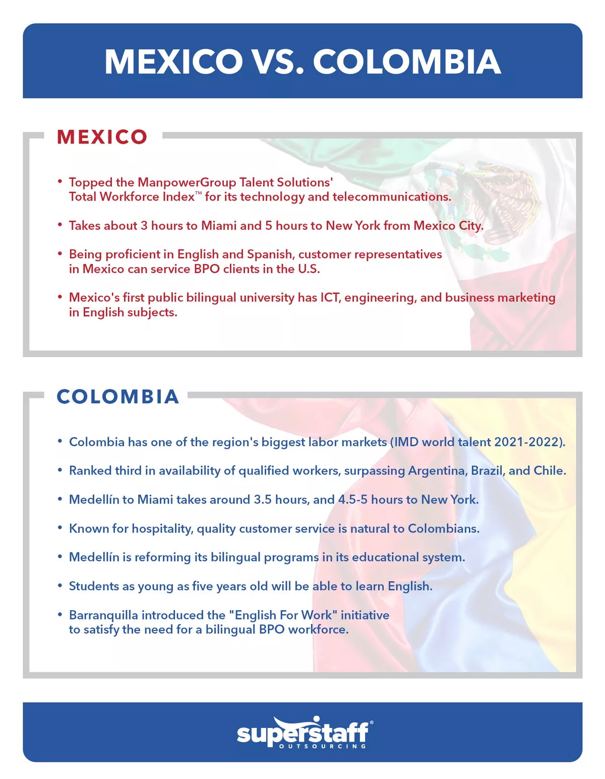 MexicoVSColombia An infographic compares Nearshore technology outsourcing between Colombia and Mexico.