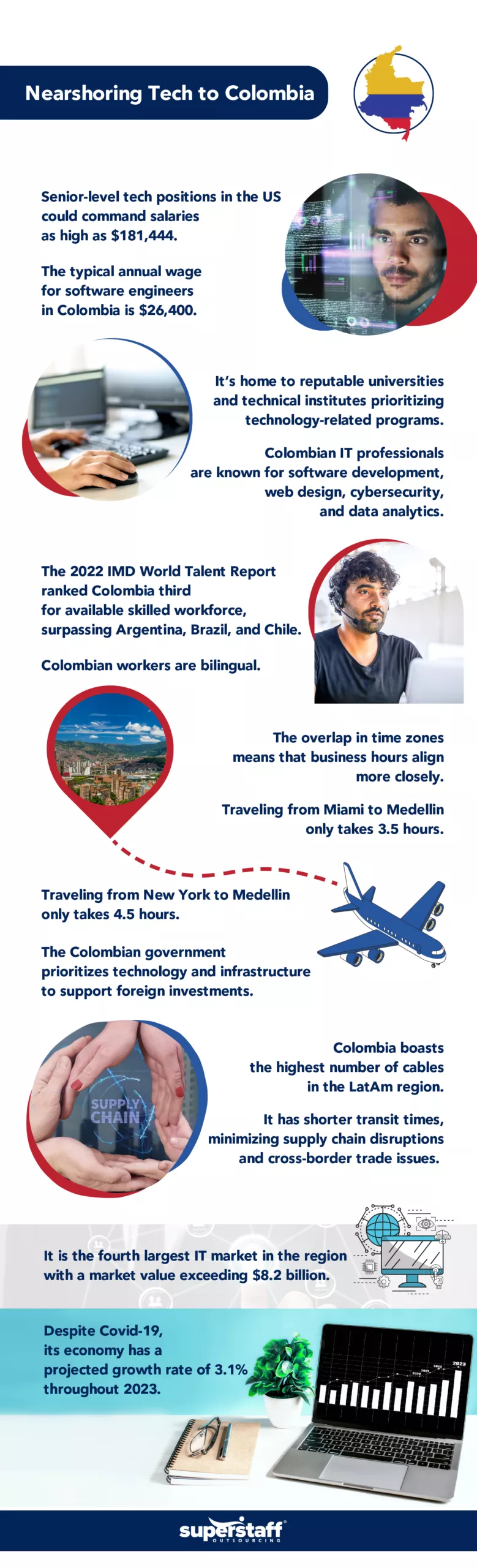 Nearshoring-Tech-to-Colombia Nearshoring tech to Colombia and its advantages.