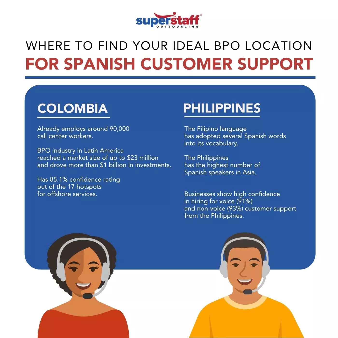 Where_to_Find_Your_Ideal_BPO_Location Where to find your ideal bpo location for spanish customer support banner