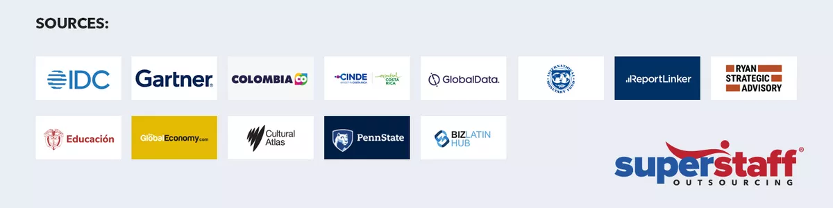 Logos An image shows list of sources used for colombia vs costa rica for nearshore full infographics.