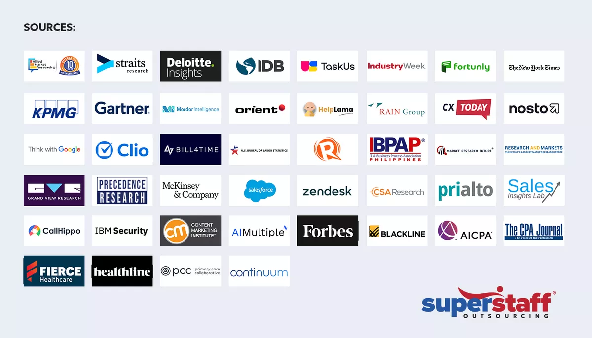 Sources Sources logo picture