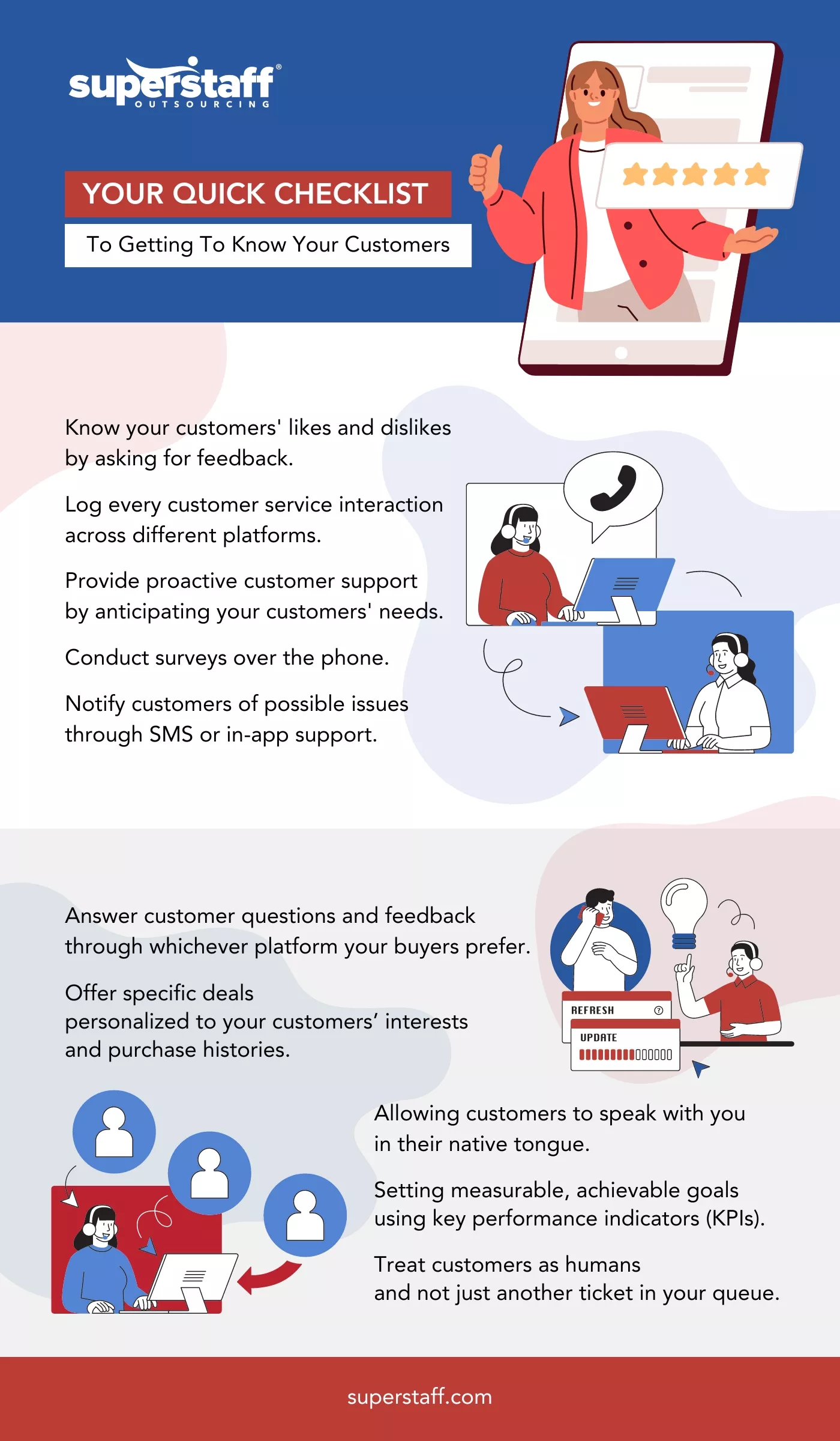 Your_Quick_Checklist An infographic shows customer service checklist for get to know your customers day 2023.