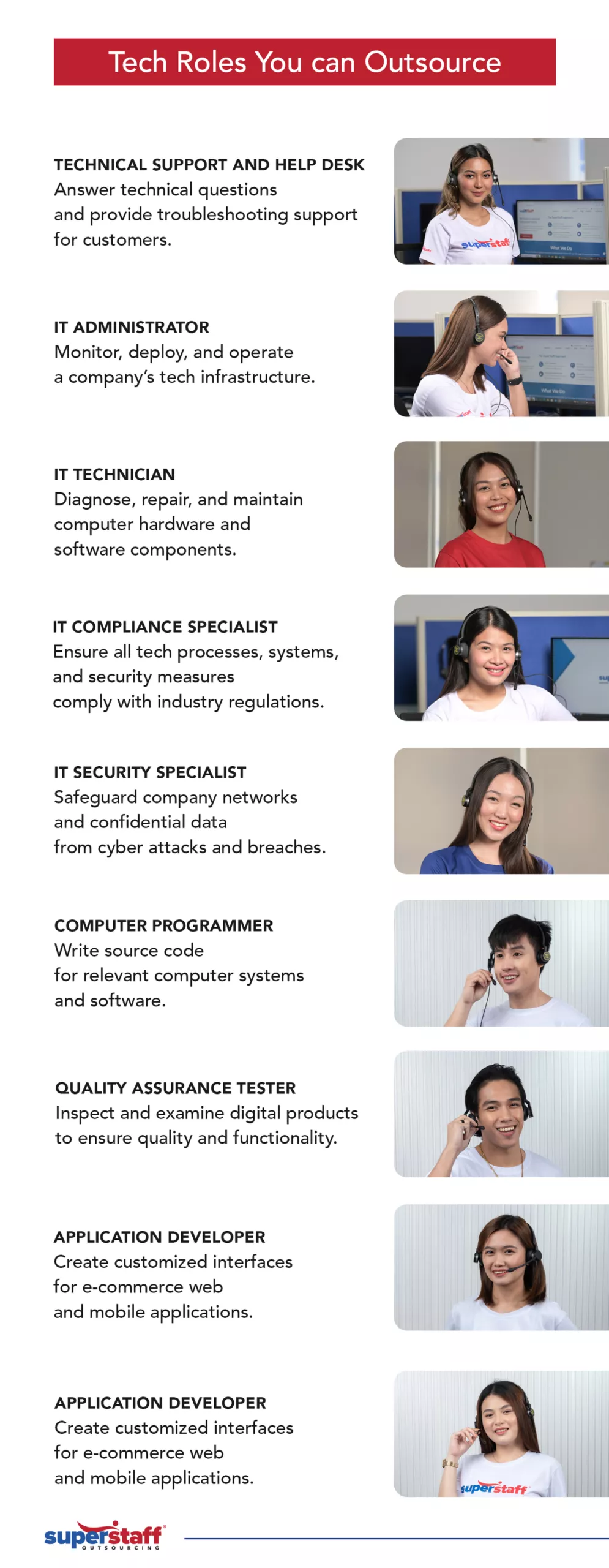 Tech-Roles-You-can-Outsource An infographic shows different outsourced tech jobs from SuperStaff.