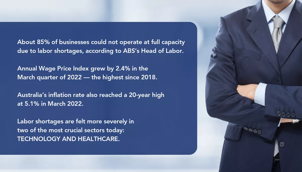 Technology-and-Healthcare An image shows an executive beside a caption saying how firms are suffering due to labor shortage in Australia.