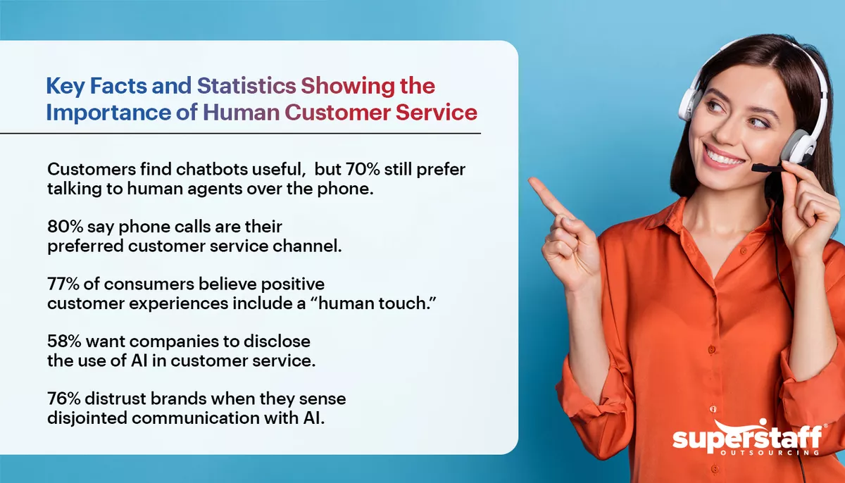 Key-Facts-and-Statistics-Showing-the-Importance-of-Human-Customer-Service A mini infographic shows numbers proving the power of human customer service.