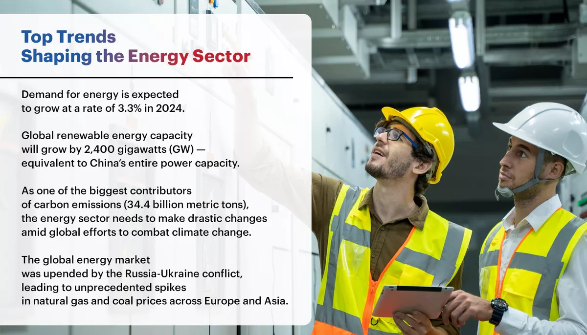 Top-Trends-Shaping-the-Energy-Sector An image shows a list of trends impacting the energy sector and how they warrant for outsourcing services.