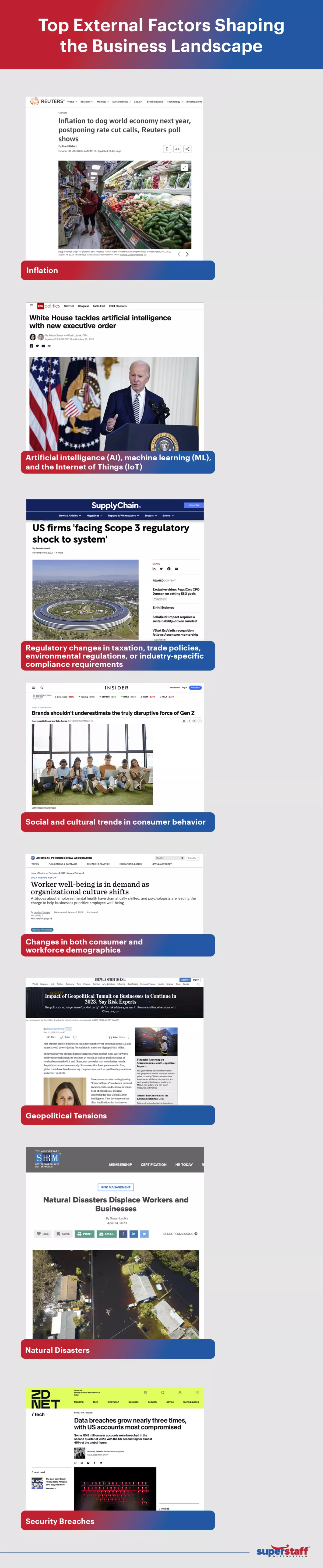 Top-External-Factors-Shaping-the-Business-Landscape An infographic shows top headlines shaping business growth today.