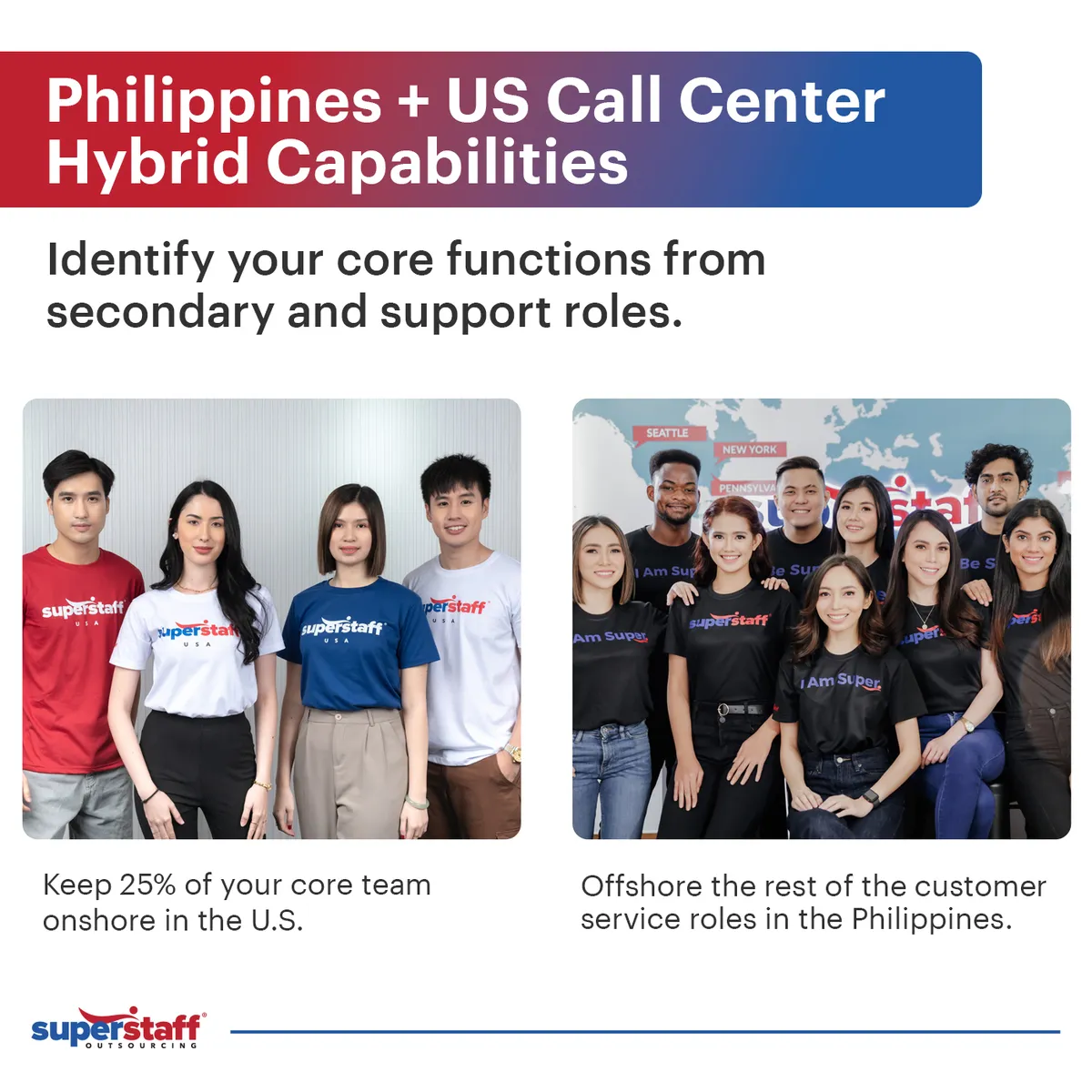 Philippines-+-US-Call-Center-Hybrid-Capabilities-1 A mini infographic shows a hybrid outsourcing strategy blending U.S. + Philippines call center services