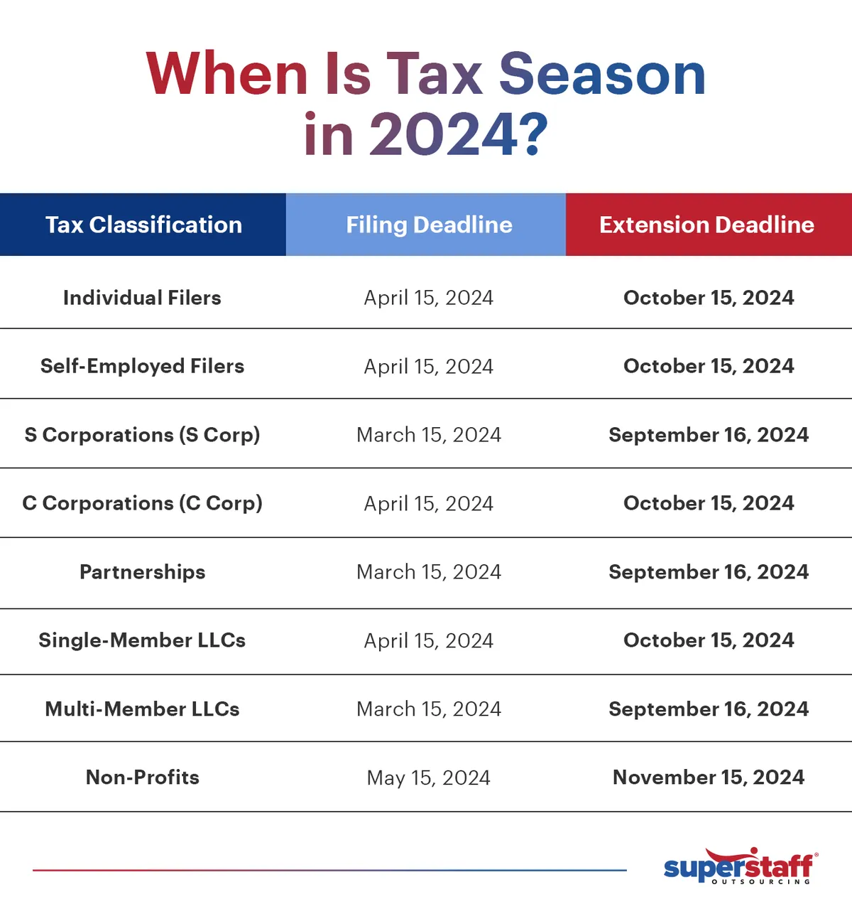 When-Is-Tax-Season-in-2024 A mini infographic shows deadlines for start ups and corporations for tax season 2024.