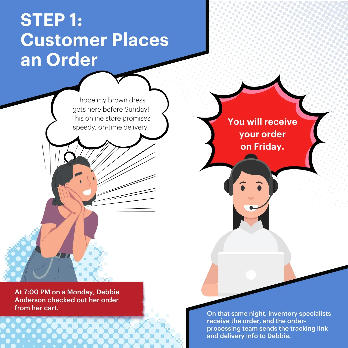 Customer Places an Order Step 1: Customer Places and Order Infographic