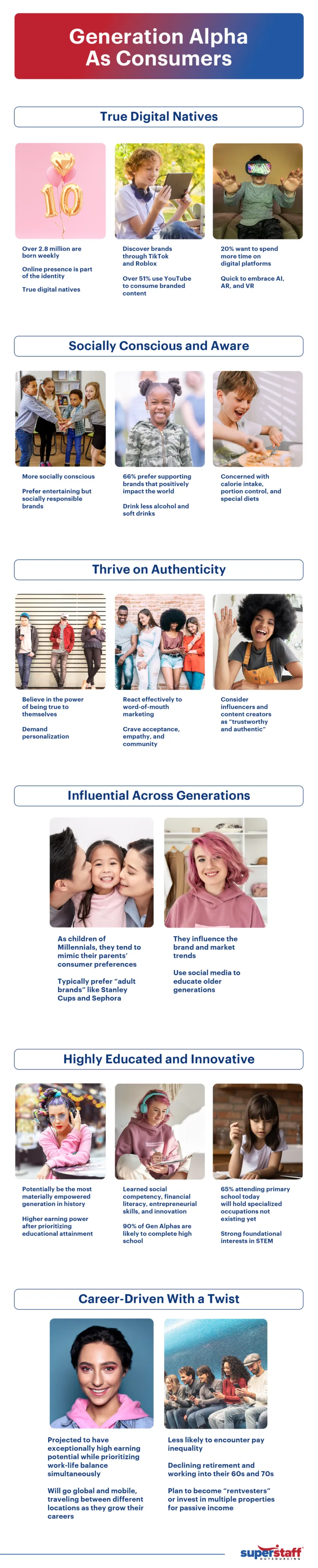 Generation-Alpha-As-Consumers A full infographic shows different faces of the Gen Alpha, detailing how they are as future consumers.