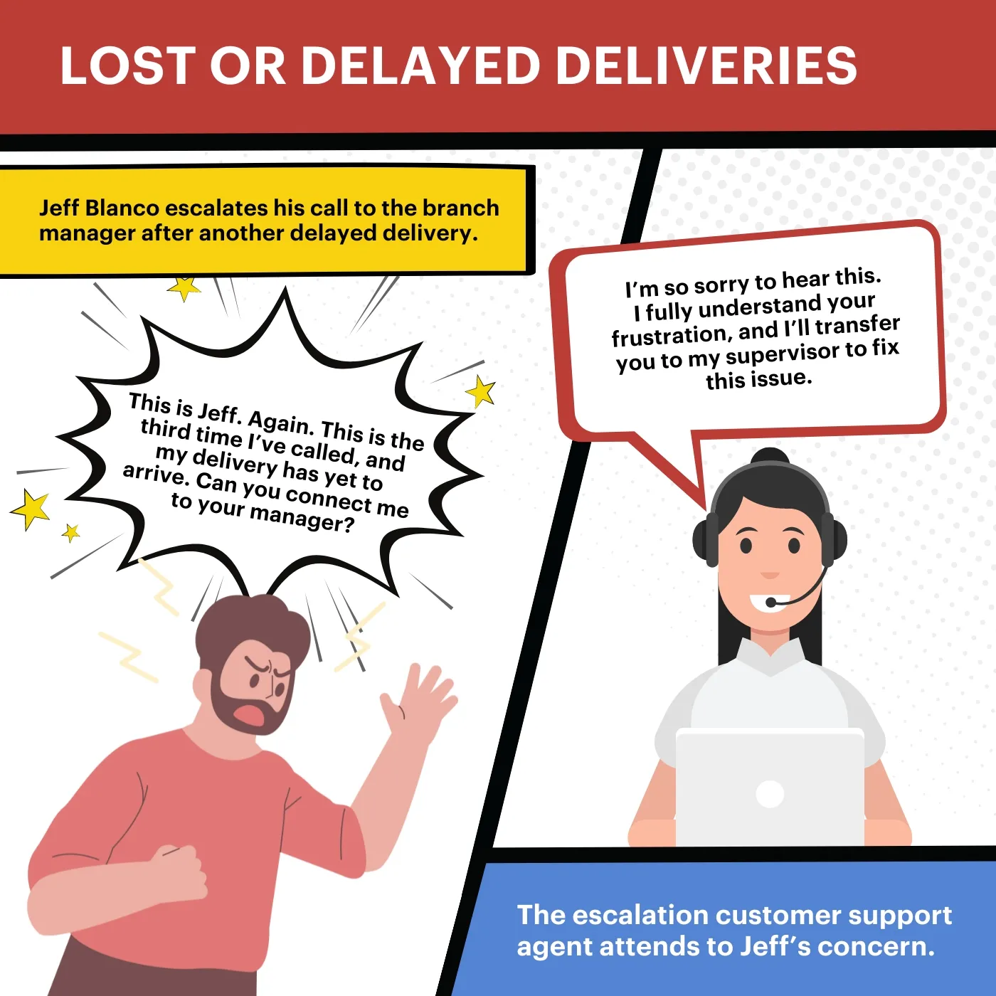 Lost or Delayed Deliveries Image caption says: Lost or Delayed Deliveries