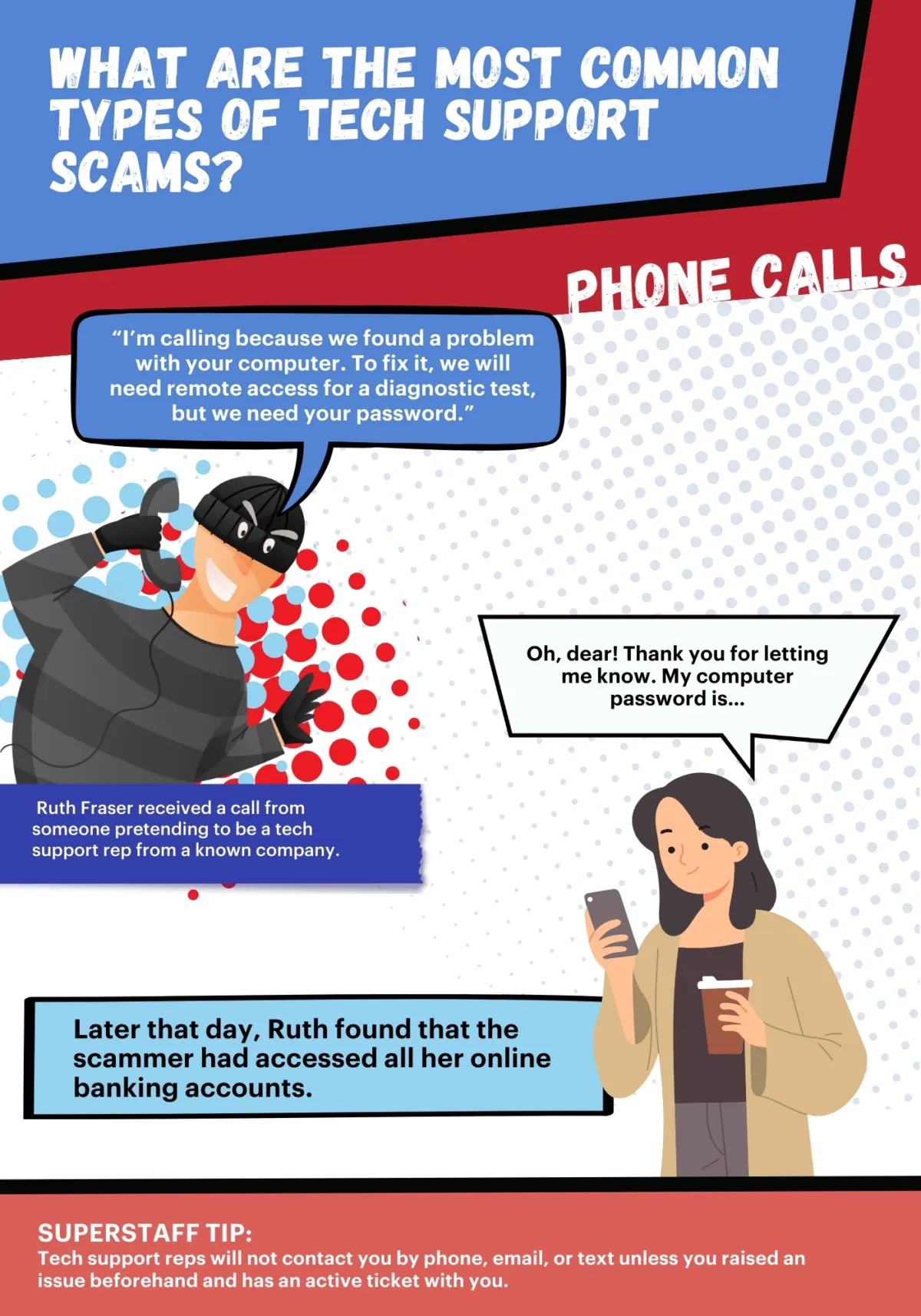 Phonecalls A comic strip shows how scammers use phone calls to commit tech support fraud.