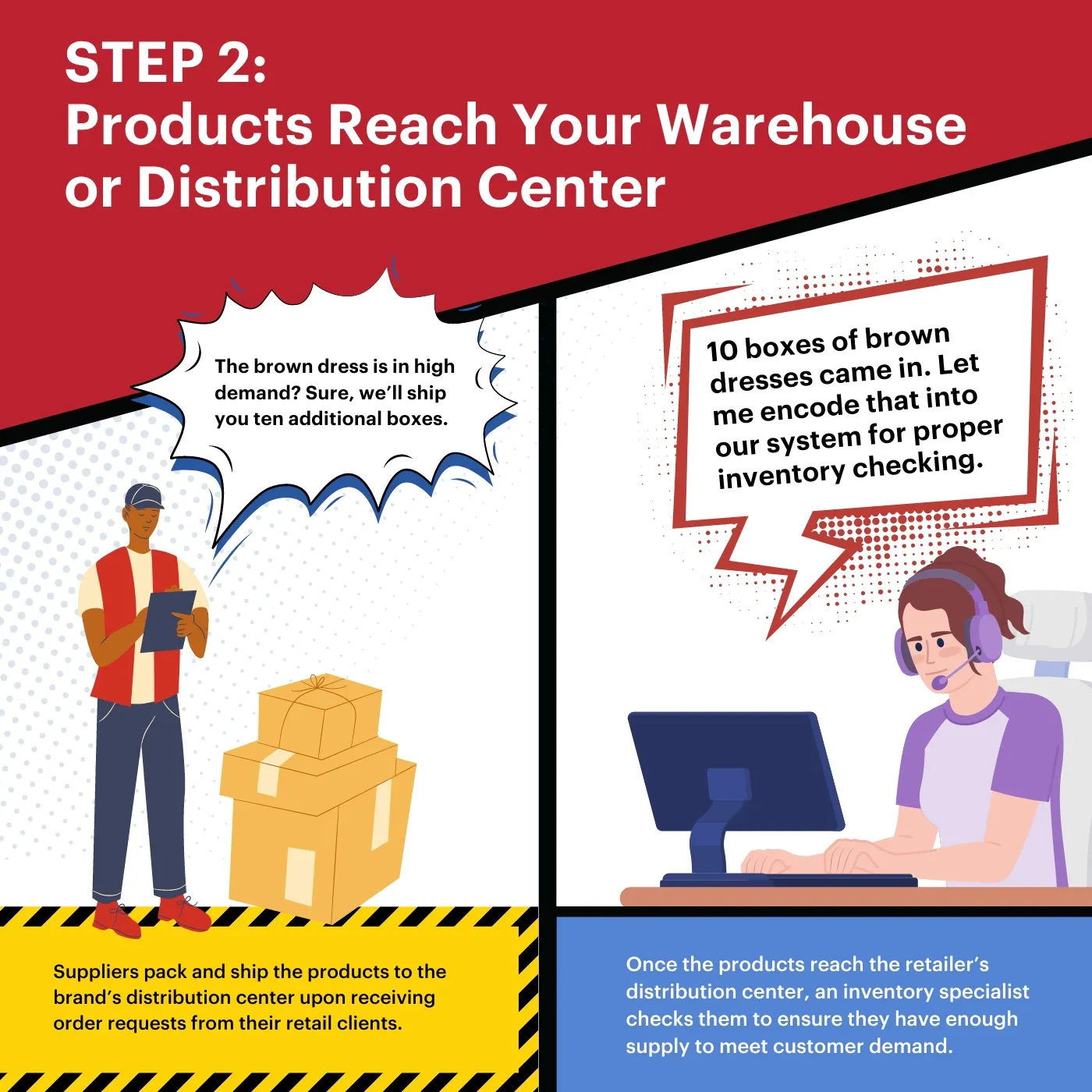 Products Reach Your Warehouse or Distribution Center Image caption reads: Products Reach Your Warehouse or Distribution Center.