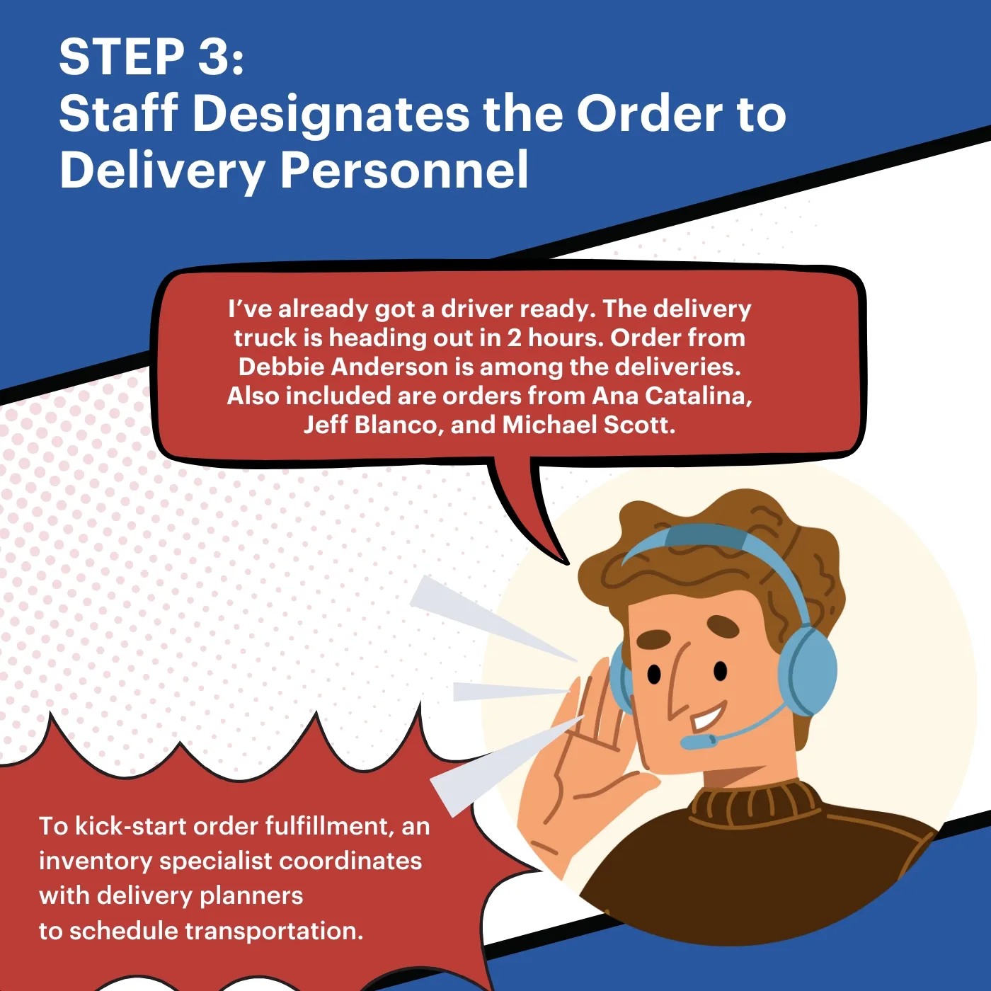 Staff Designates the Order to Delivery Personnel Step 3: Staff Designated the Order to Delivery Personnel Infographic
