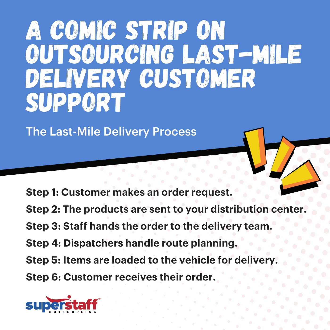 The Last-Mile Delivery Process An image caption reads: A Comic Strip On Outsourcing Last-Mile Delivery Customer Support.