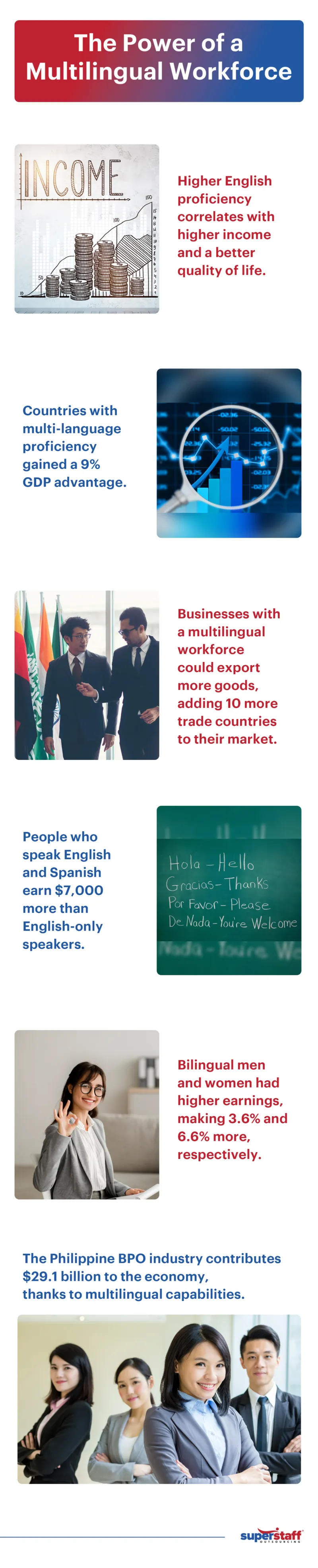 The-Power-of-a-Multilingual-Workforce A mini infographic shows unique advantages of a multilingual workforce.