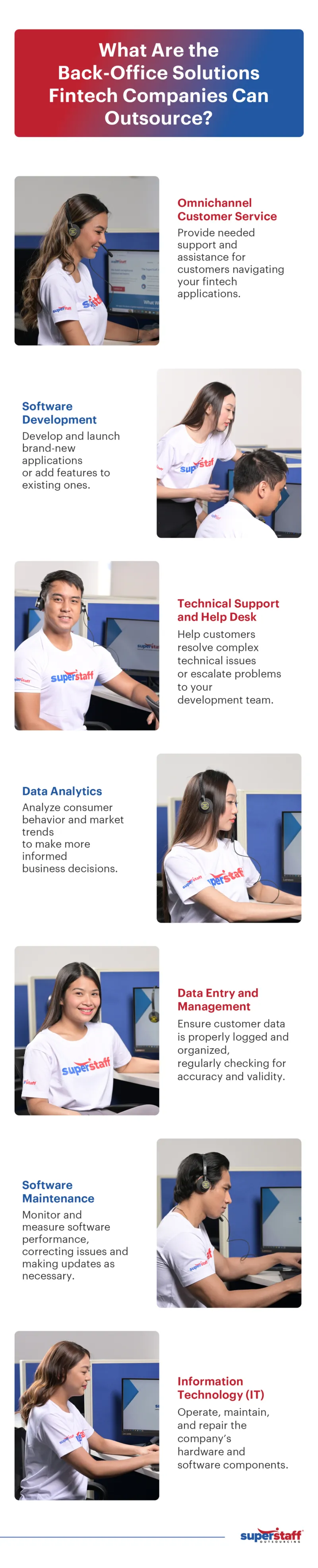 What-Are-the-Back-Office-Solutions–Fintech-Companies-Can-Outsource A mini infographic shows SuperStaff back office agents working for fintech clients.