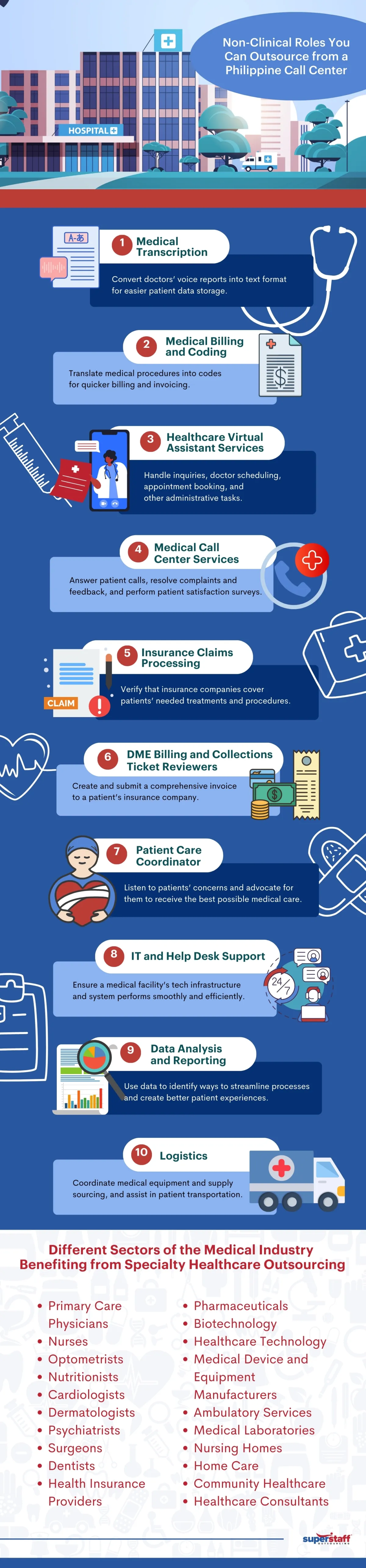 Non-Clinical_Roles_You_Can_Outsource_from_a_Philippine_Call_Center An infographics show 10 non-medical roles that can be outsourced through Healthcare Call Center Outsourcing.