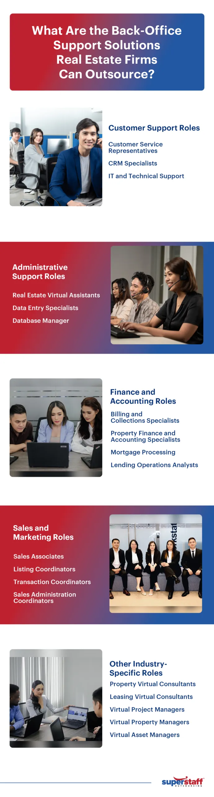 What-Are-the-Back-Office-Support-Solutions–Real-Estate-Firms-Can-Outsource An infographic shows the different outsourcing solutions a real estate business can outsource to a call center in the Philippines.