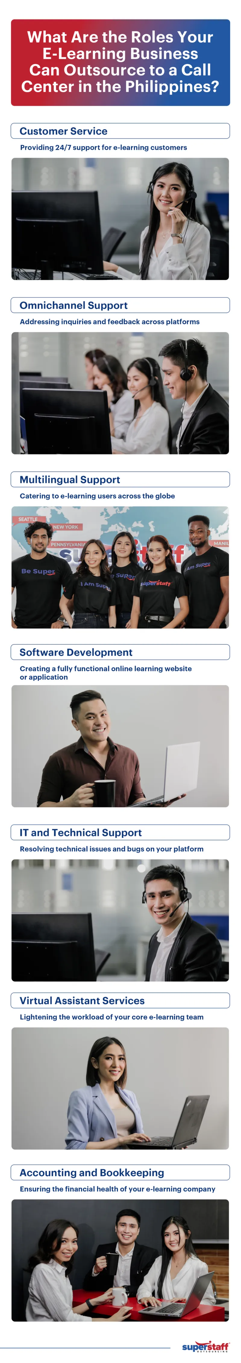 What-Are-the-Roles-Your-E-Learning-Business–Can-Outsource-to-a-Call-Center-in-the-Philippines A mini infographic shows the Roles Your E-Learning Business Can Outsource to a Call Center in the Philippines.