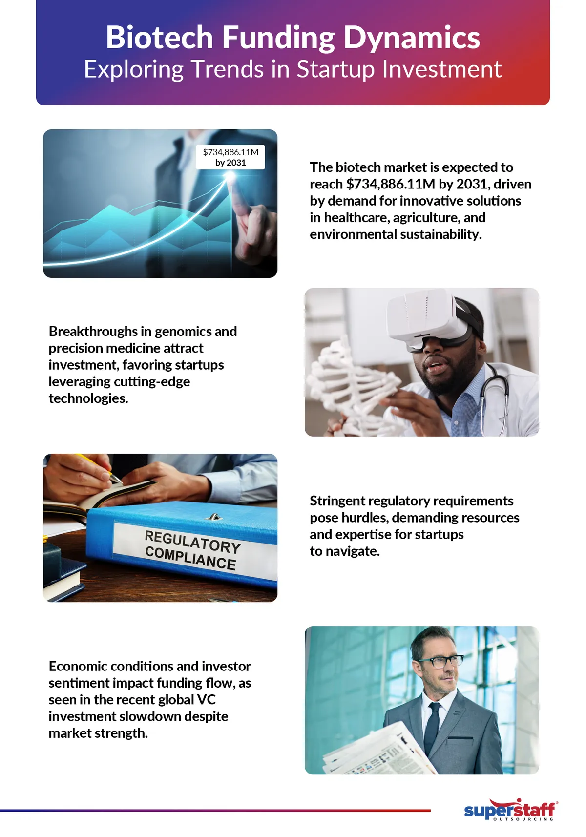 Biotech-Funding-Dynamics Image caption reads: Future of Funding for Biotech Startups: Navigating the Latest Funding Trends.