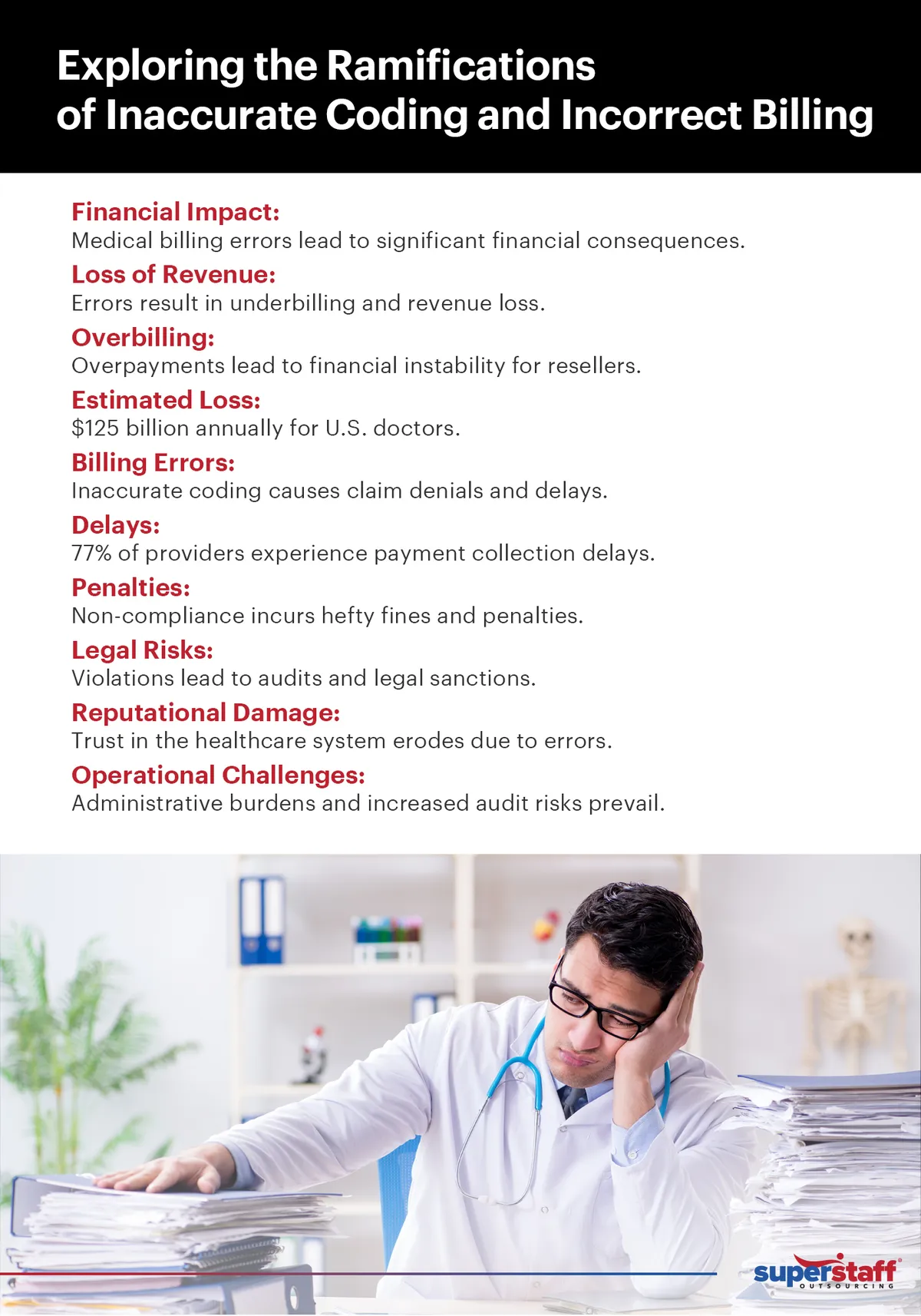 Exploring-the-Ramifications–of-Inaccurate-Coding-and-Incorrect-Billing An infographic exploring the ramifications of incorrect medical billing and coding.