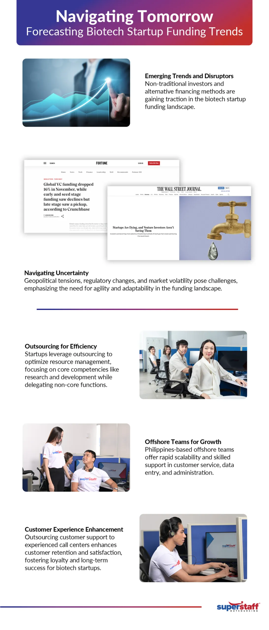 Navigating-Tomorrow Image caption reads: Navigating Tomorrow: Forecasting Biotech Startup Funding Trends.