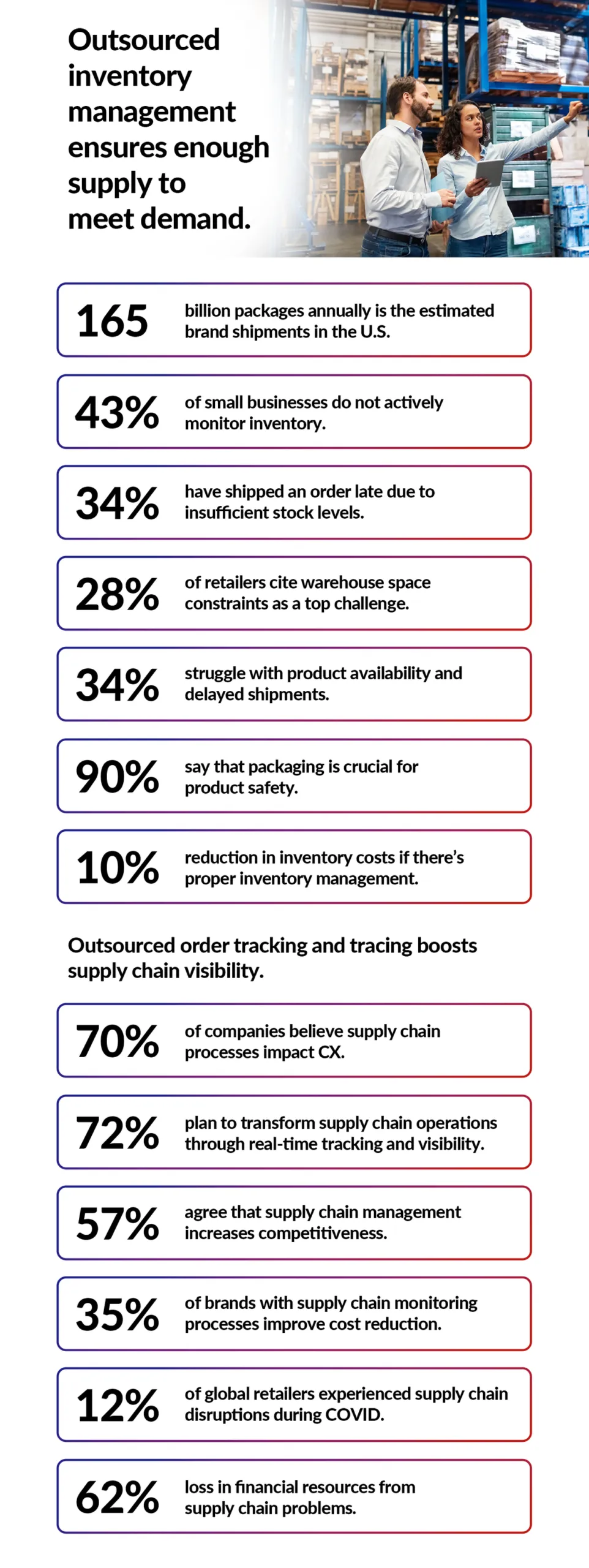 Outsourced-inventory-management-ensures-enough-supply-to-meet-demand Outsource Inventory Management Infographic