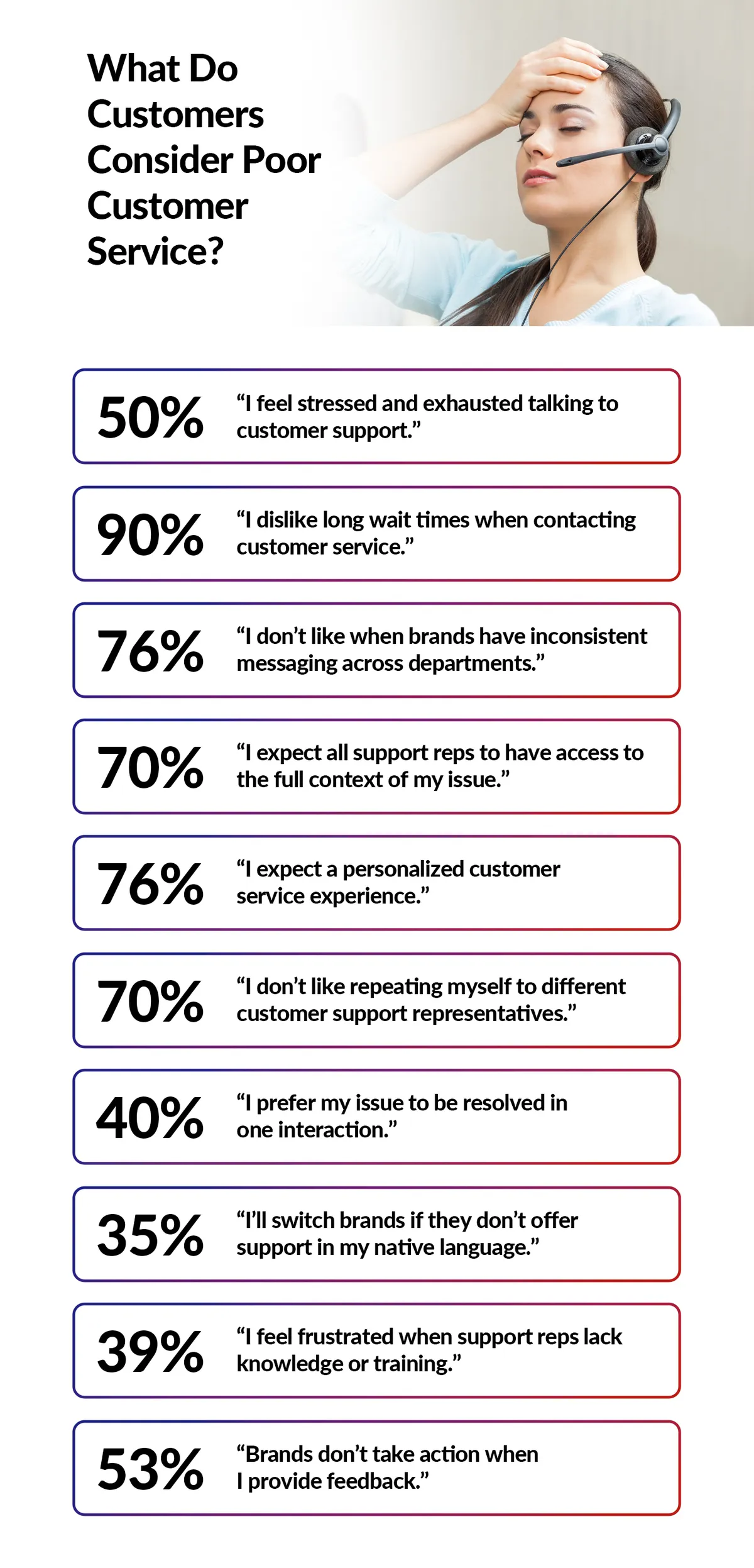 What-Do-Customers-Consider-Poor-Customer-Service An infographic showing what customers consider poor customer service.