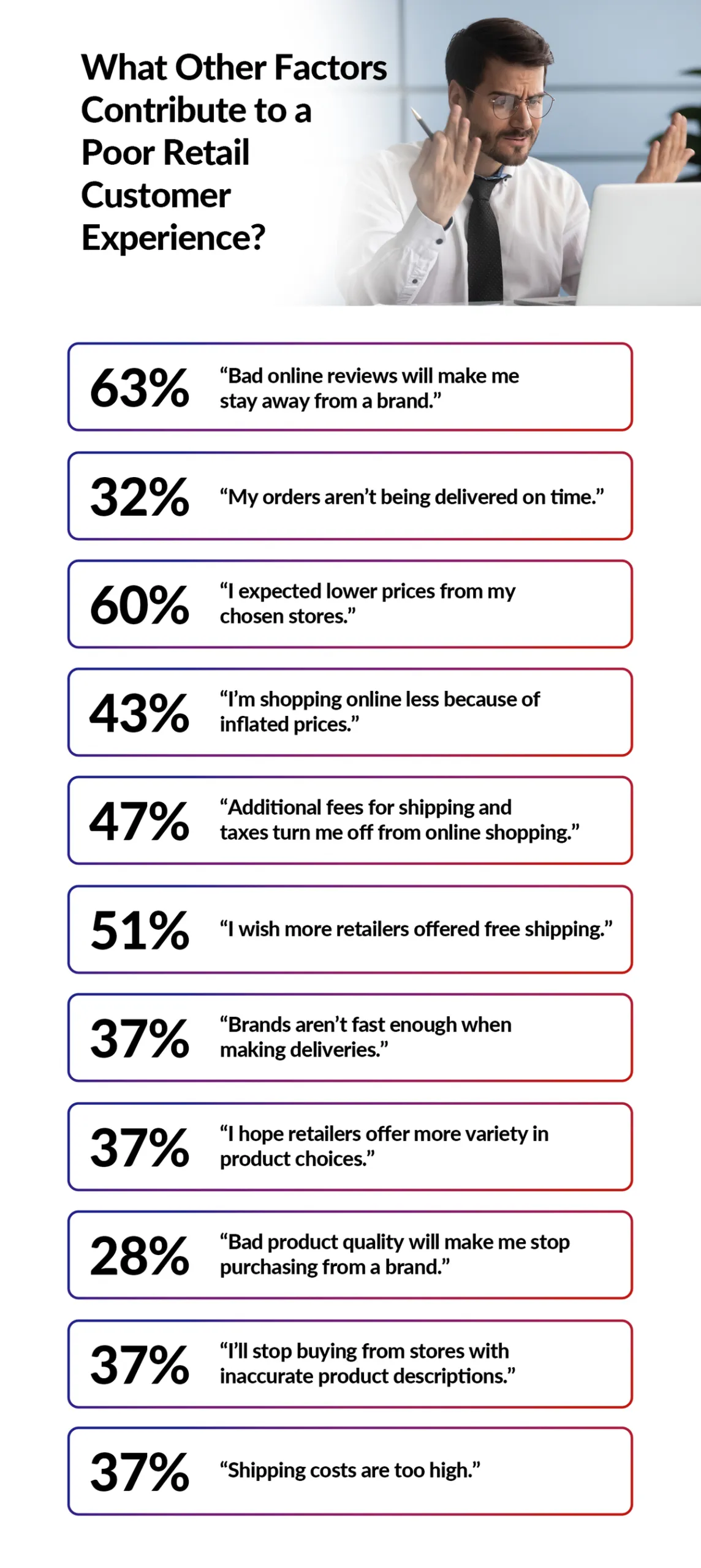 What-Other-Factors-Contribute-to-a-Poor-Retail-Customer-Experience- An infographic showing the factors contributing to poor customer service.