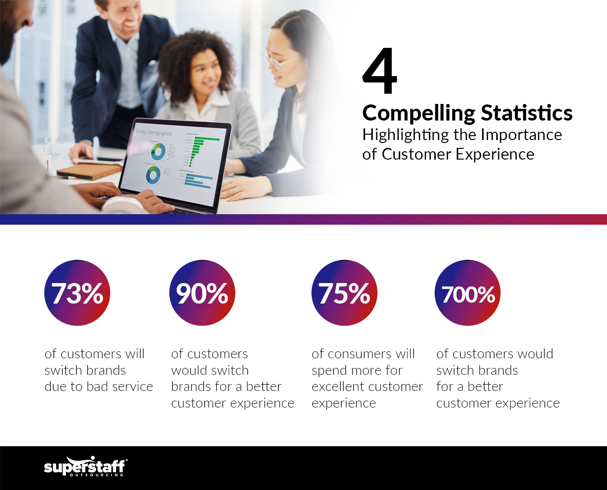 4-Compelling-Statistics-Highlighting-the-Importance-of-Customer-Experience A mini infographic shows statistics on the importance of customer experience