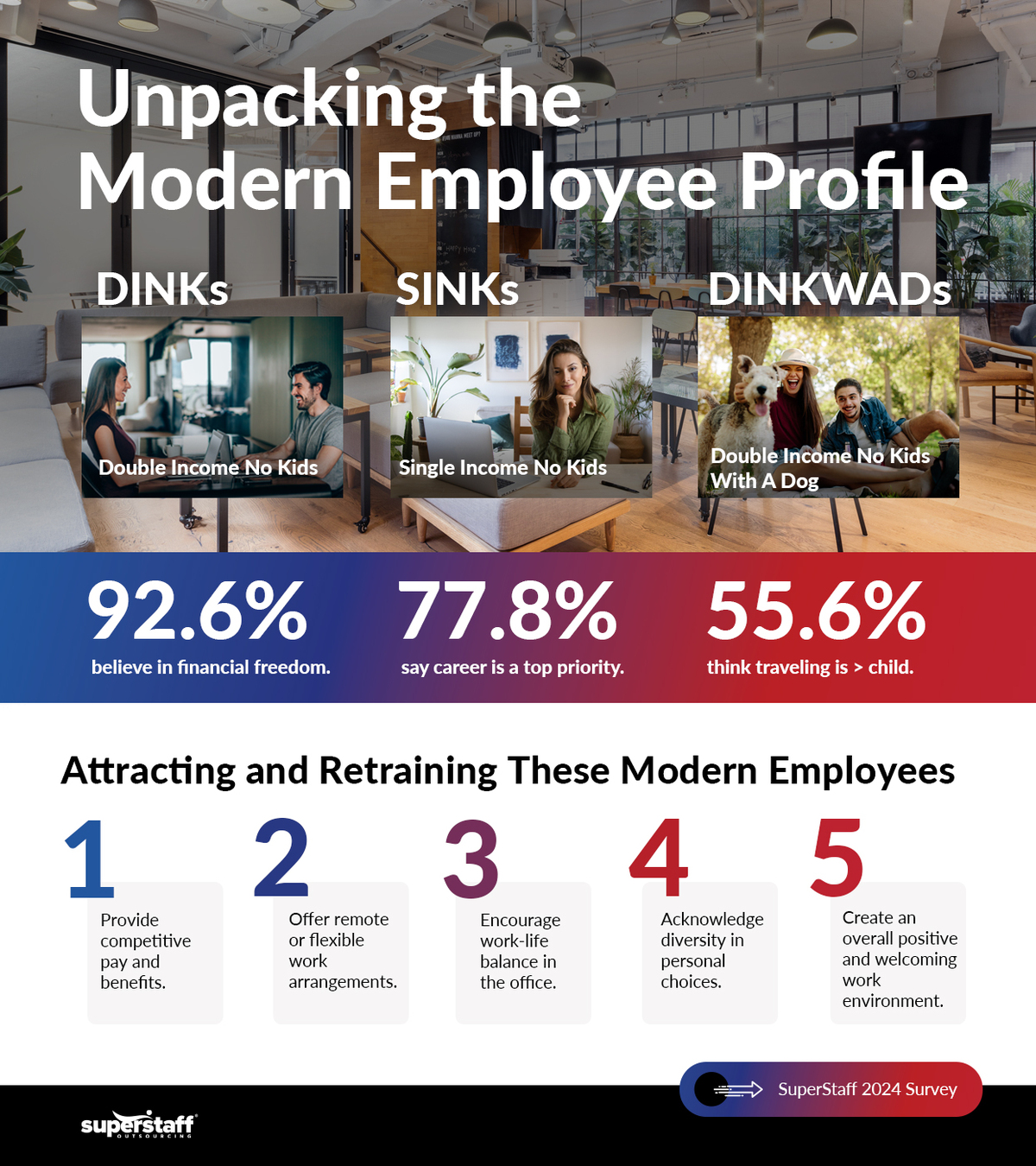 Unpacking-the-Modern-Employee-Profile Unpacking the Modern Employee Profile Banner