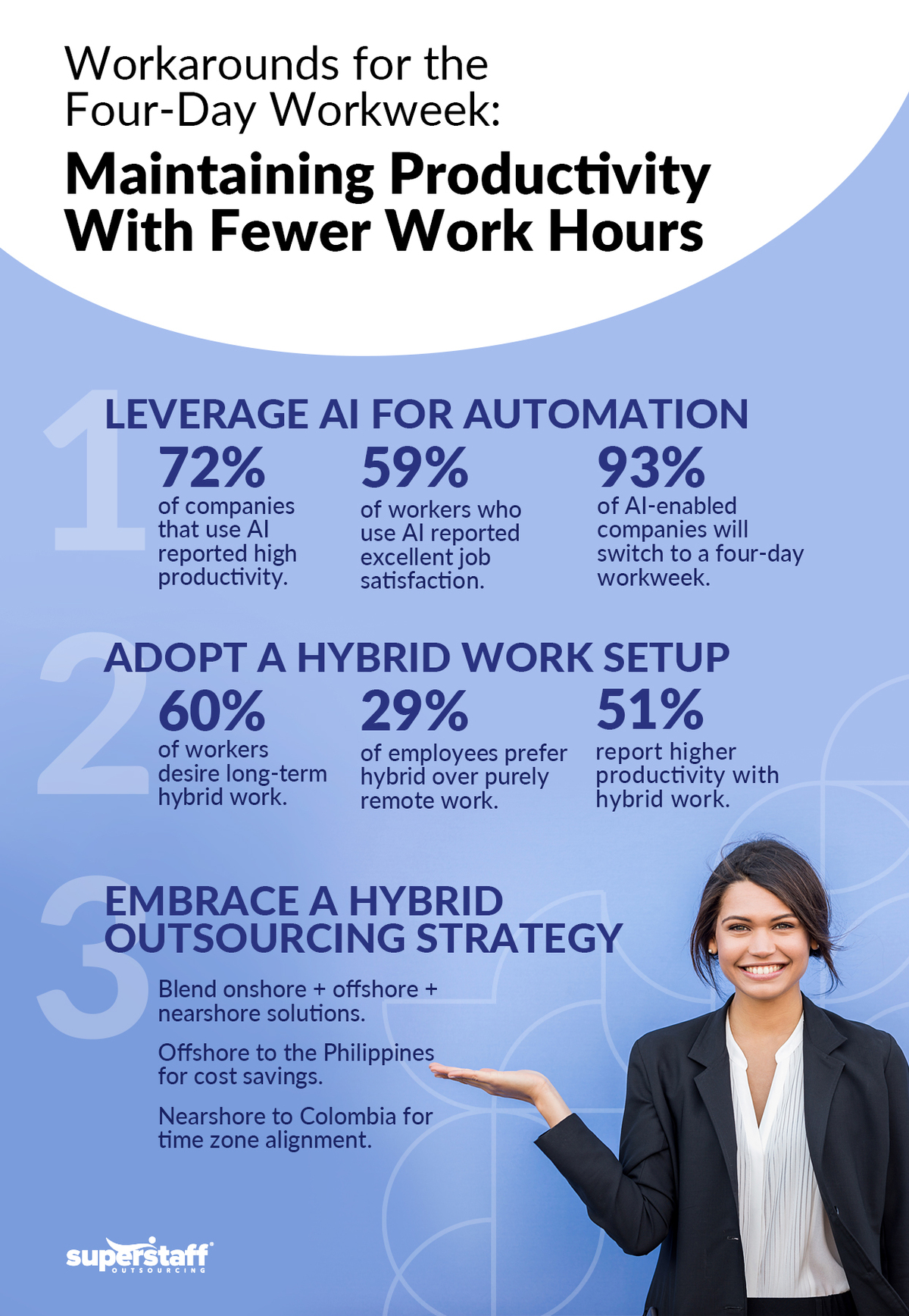 Possible-4-Day-Workweek_Mini-Info-2_V1 A BPO executive smiles, pointing at the word Outsourcing Strategy in the mini infographics.