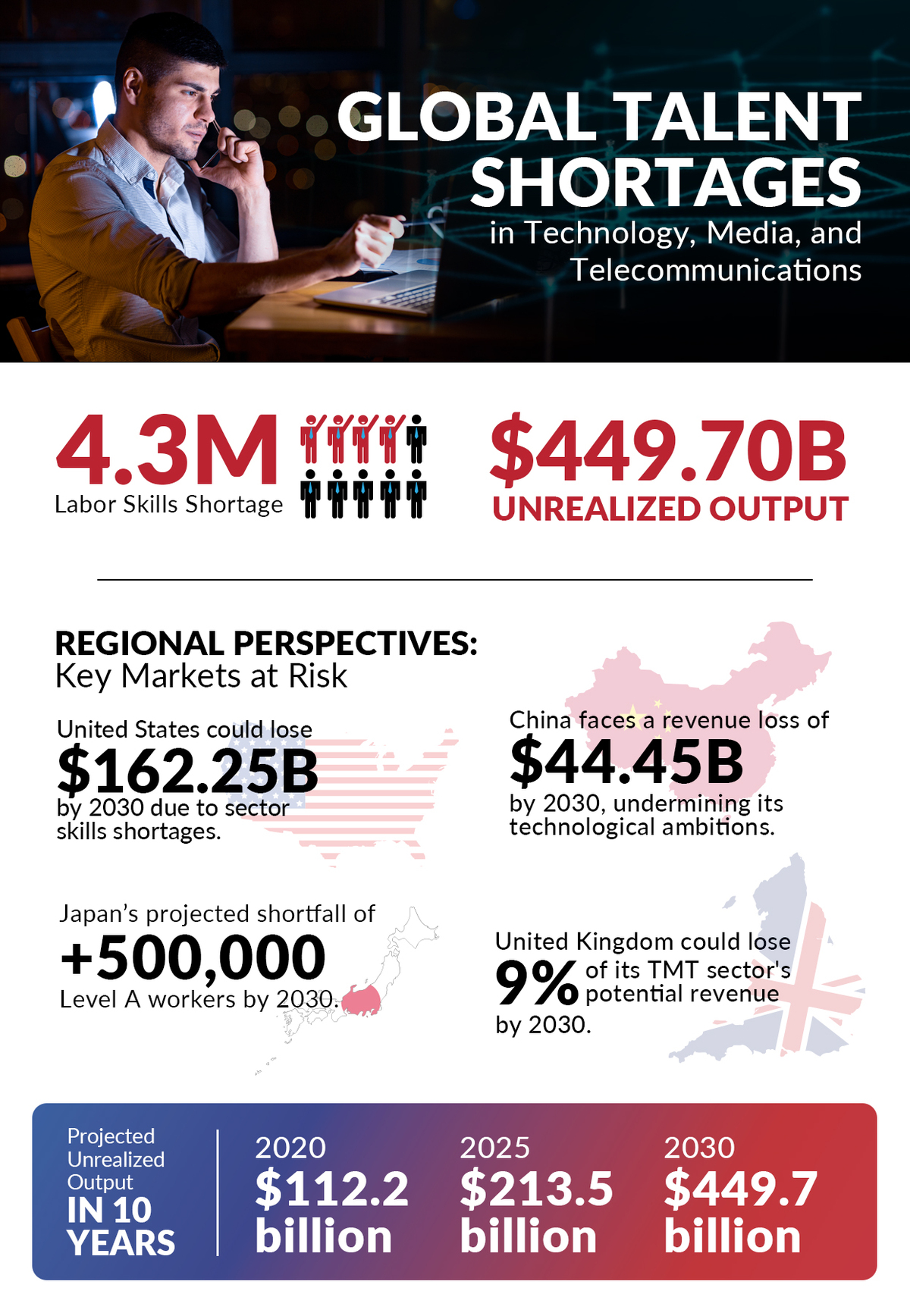 The-Potential-Cost-of-Today_s-Talent-Shortage-by-2030_Mini-Info-2 A CEO works late in the night. Image caption reads The Potential Cost of Tech Talent Shortage.