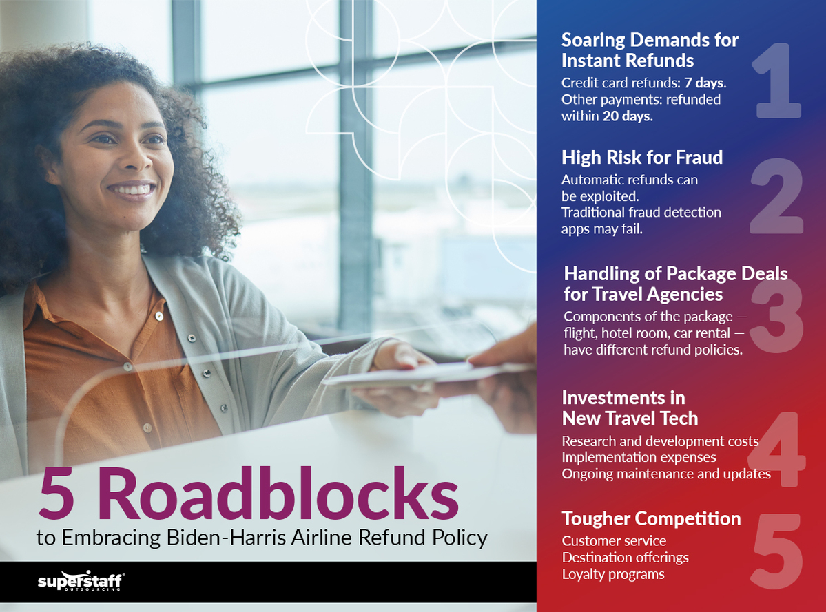 What’s-New-in-the-Travel-Industry_Mini-Info_2_V2 A traveler hands over her ticket to an airline crew. Mini infographic outlines impact of Bidden-Harris refunds policy on Customer Experience.