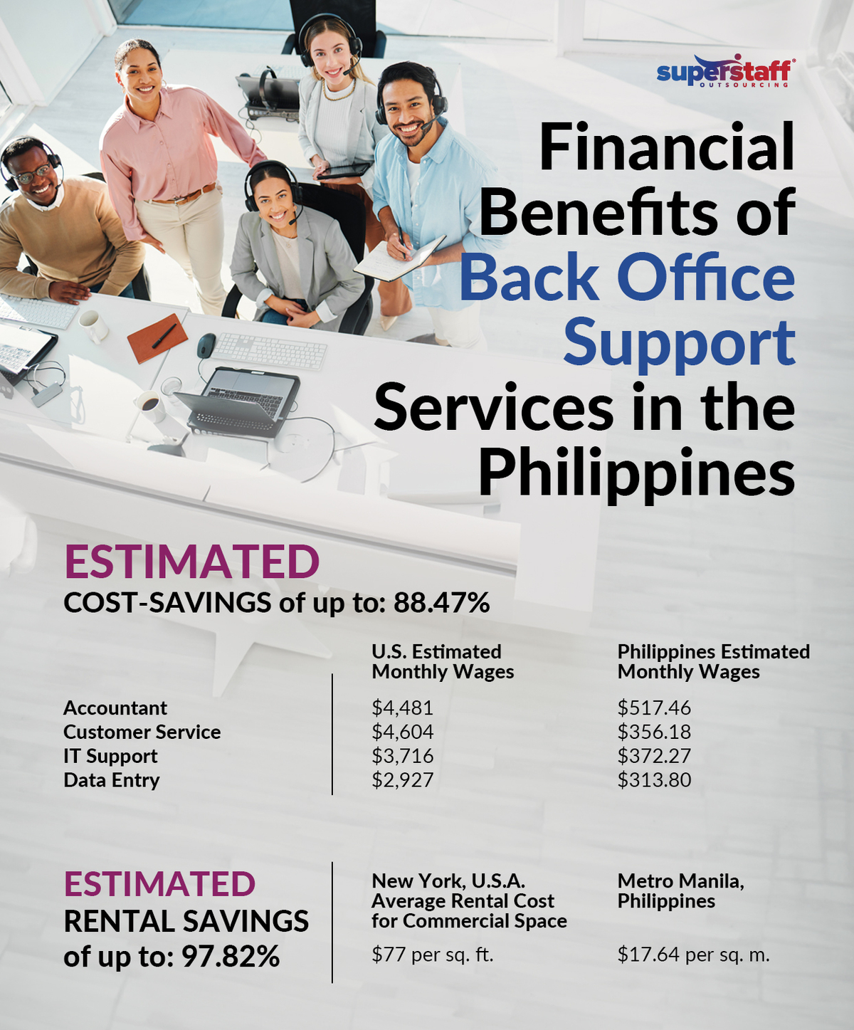 Your-Modern-Guide-to-Back-Office-Outsourcing-in-the-Customer-Centric-Era_Mini-Info-2_V1 Financial Benefits of Back Office Support Services in the Philippines Infographic