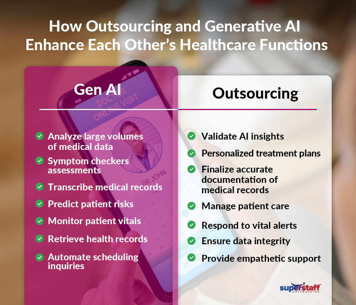 The-Roles-of-Outsourcing-+-Generative-AI-in-the-$1-Trillion-Unrealized-Potential-in-Healthcare_Mini-Info-2_V1 An image shows a cellphone with a healthcare app. Image caption reads: How Outsourcing and Generative AI complement each other.