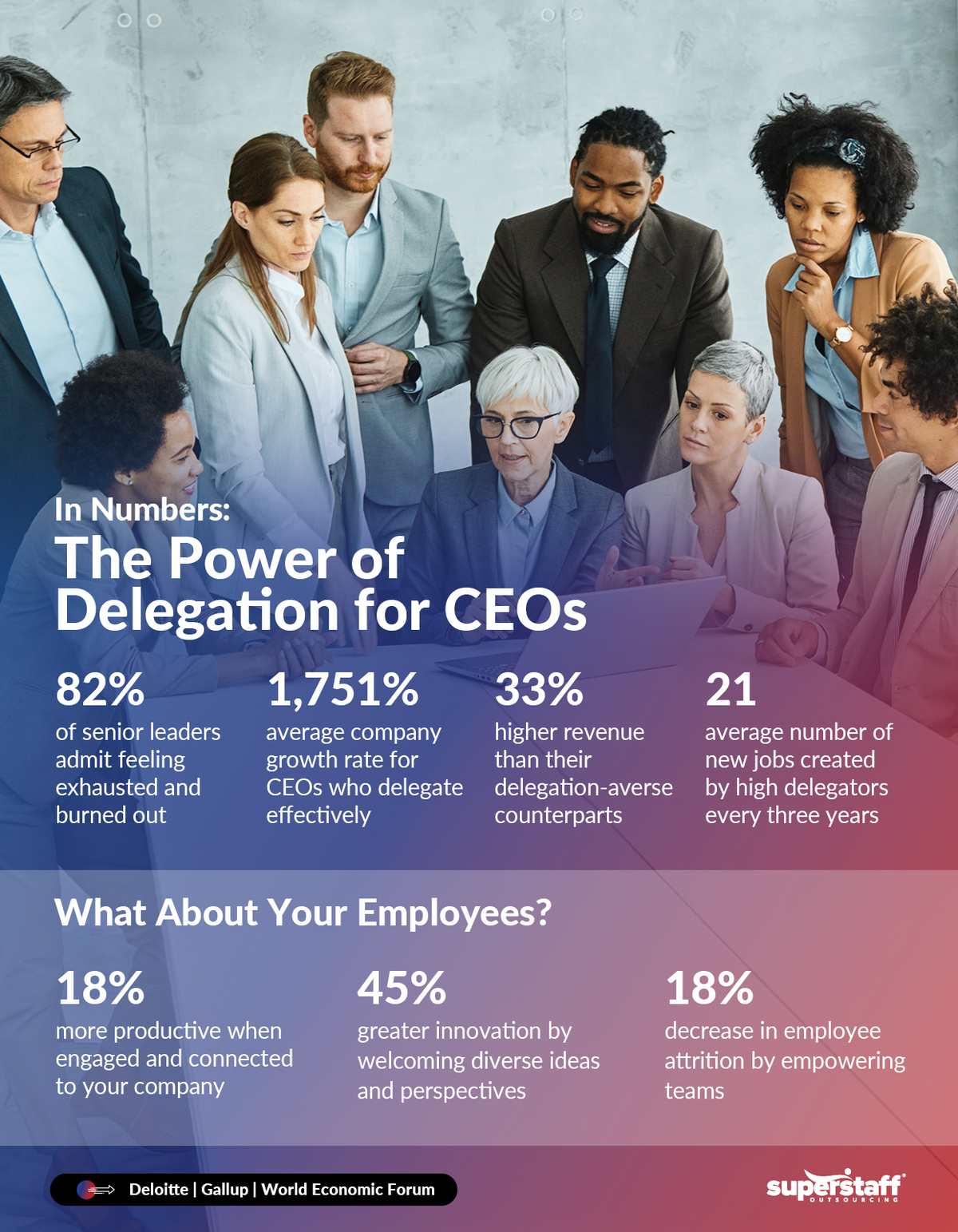 Why-Smart-CEOs-Outsource_Mini-Info-2 Employees stand around a CEO. Image caption reads: The Power of Delegation for CEOs.