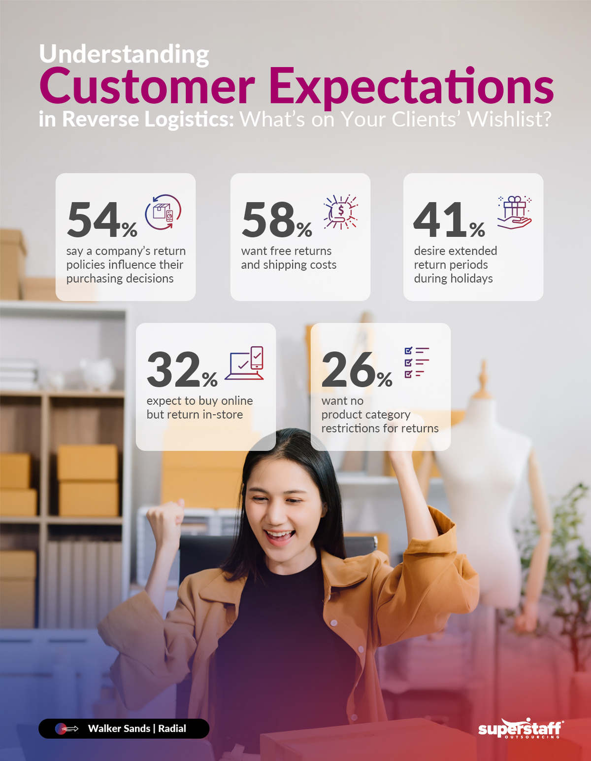 Customer-Satisfaction-in-Reverse-Logistics_Mini-Info-1_V1 Understanding Customer Expectations Banner